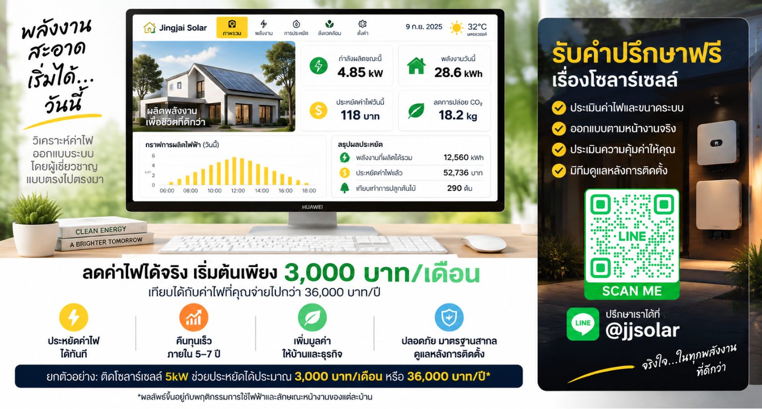 รับคำปรึกษาฟรีเรื่องโซลาร์เซลล์ — ประเมินค่าไฟและขนาดระบบ ออกแบบตามหน้างานจริง ประเมินความคุ้มค่า มีทีมดูแลหลังการติดตั้ง ตัวอย่างระบบ 5 kW ประหยัดราว 3,000 บาทต่อเดือน หรือ 36,000 บาทต่อปี แอดไลน์ @jjsolar